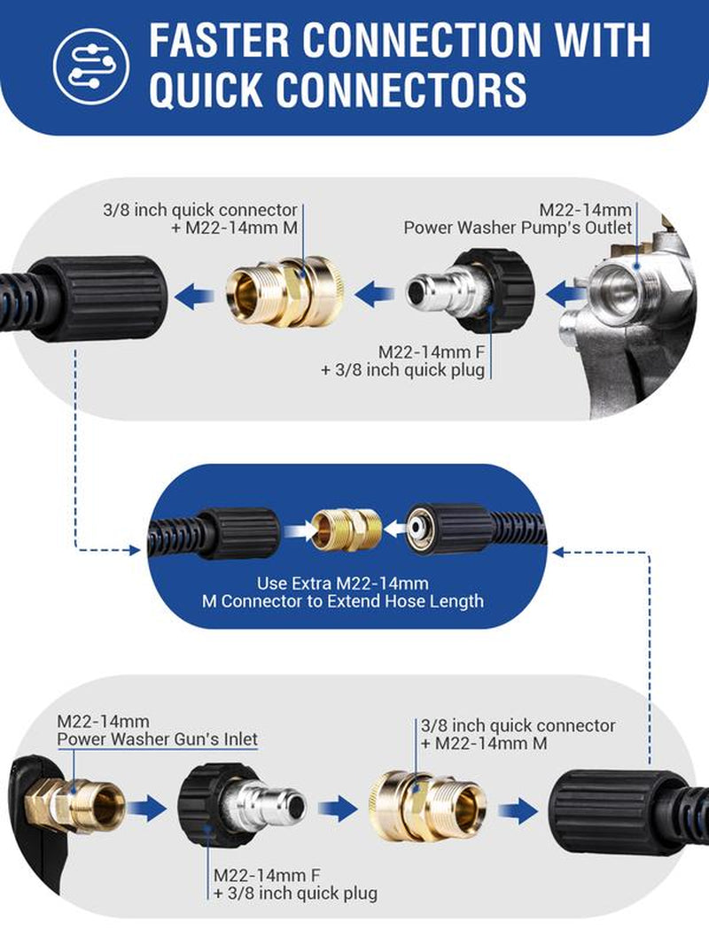 32Ft Kink Resistant Pressure Washer Hose, 3500PSI 1/4" Power Washer Hose with M22 Brass Fitting, High Pressure Replacement Hose for Electric, Hose Extension for Car Wash, Patio & Garden Clean