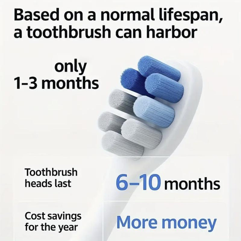 Portable Rechargeable Wall-Mounted Holder with Auto Shut-Off for Effective Cleaning and Air Drying, Toothbrush Sterilizer White Toothpaste Dispenser Toothpaste Squeezers